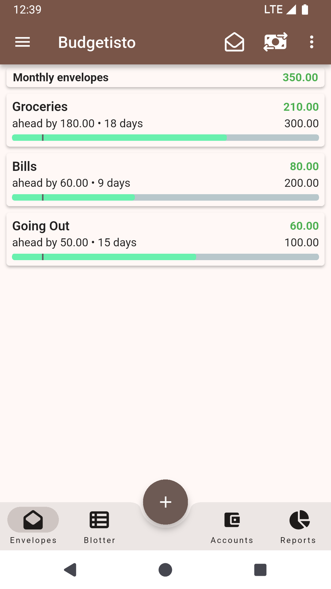 Budgetisto dashboard — envelope balances at a glance
