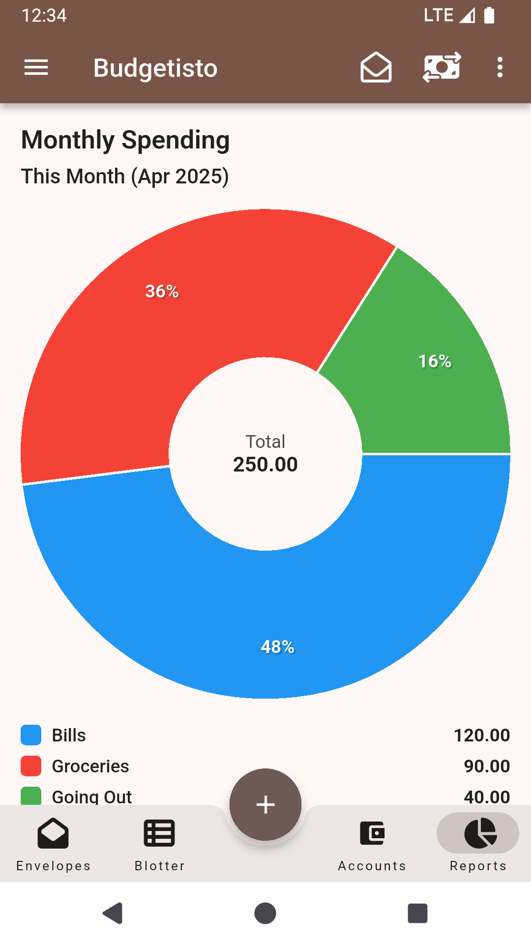Budgetisto transaction history